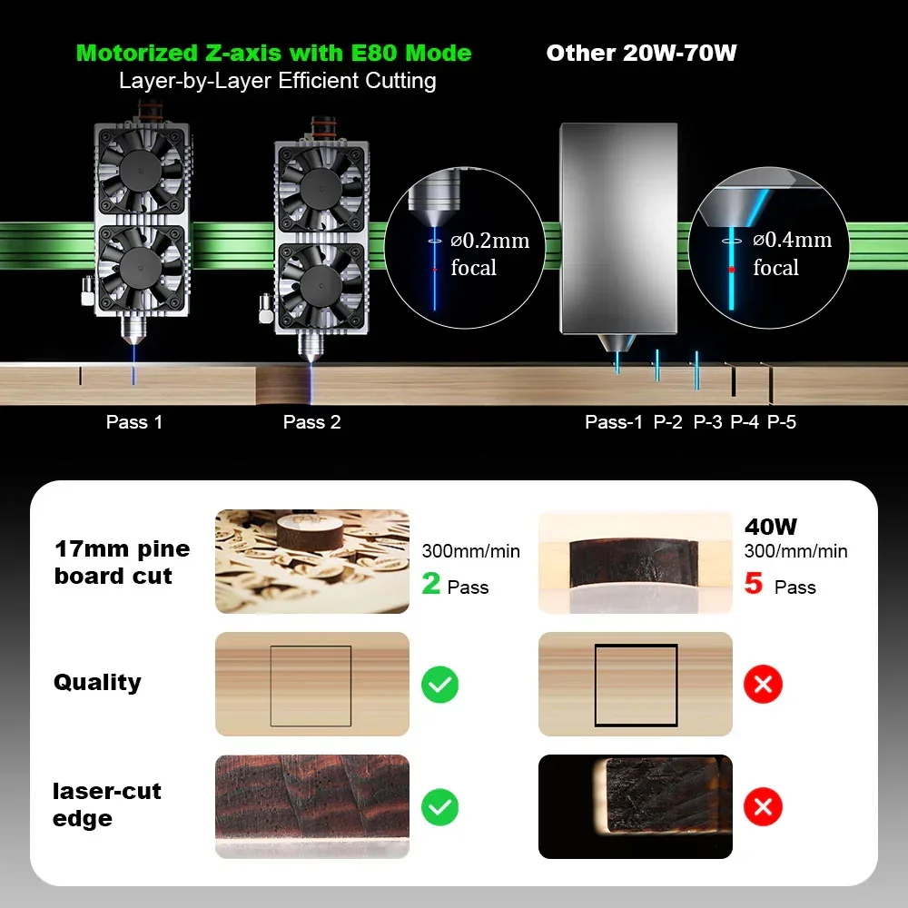 NEJE Max 4 V2 E80 24W 高速 ​ ​ 1 - Industrial Laser Engraver For Wood のレビューと価格