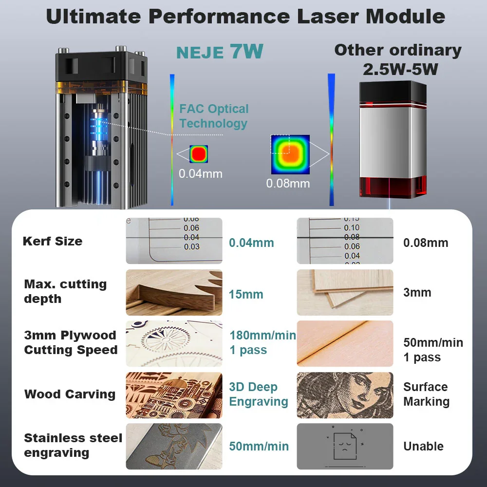 NEJE 7W ダイオードレーザー彫刻機切断モジュールキット - Industrial Laser Diode のレビューと価格