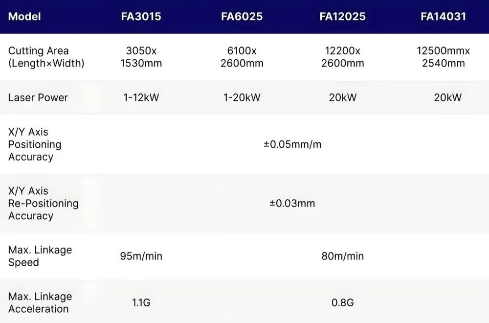1500*3000mm CNC ファイバーレーザー切断機 3 - Industrial Laser Cutters のレビューと価格